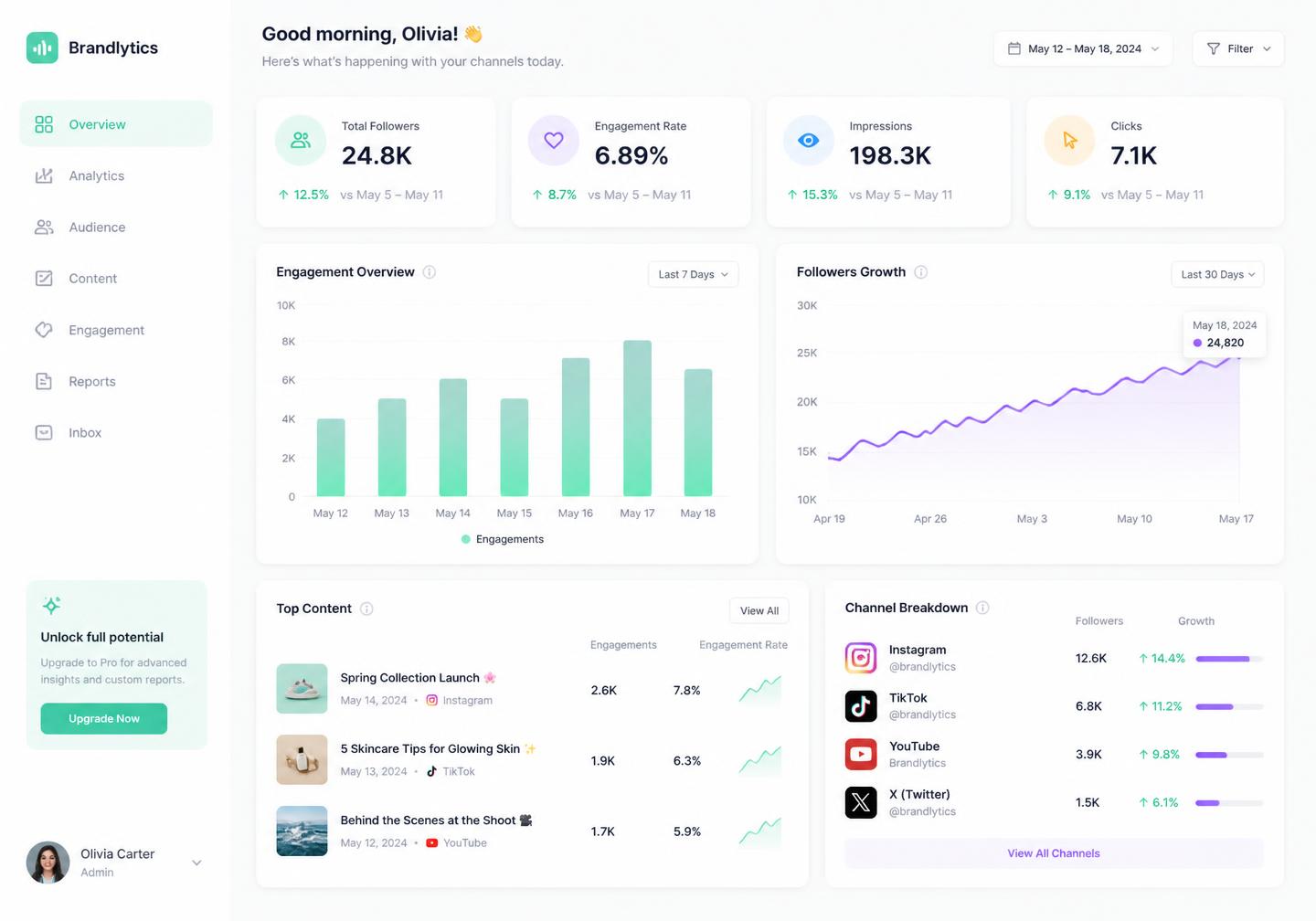 Pixalera analytics dashboard with engagement chart, follower growth trend, top content and per-channel breakdown
